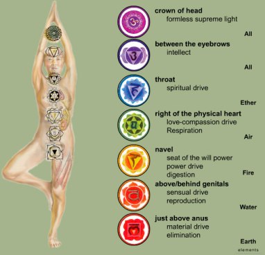 chakras4